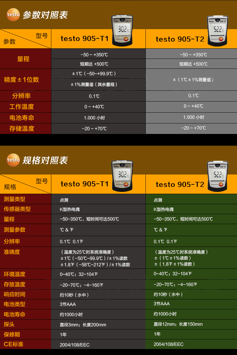 德图testo 905T插入式温度仪