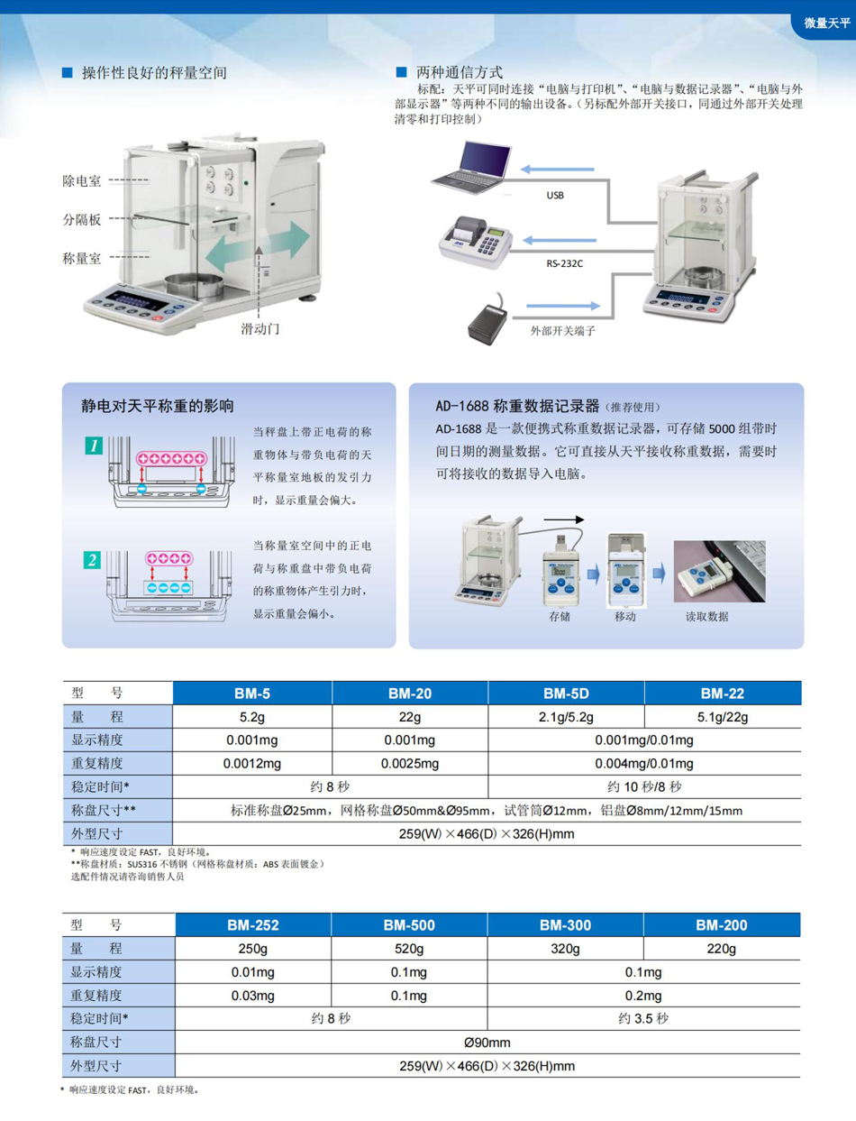 AND爱安德微量分析天平BM-20系列